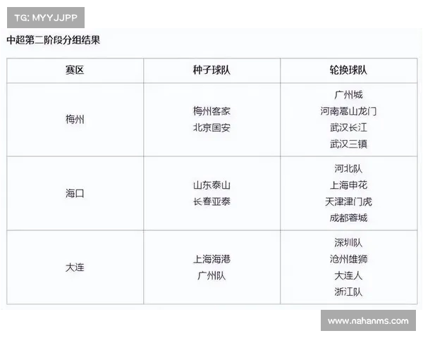 主客场差异对比赛结果的影响及其背后原因分析
